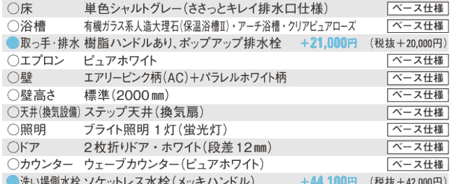 ベースプラン、オプションプラン表