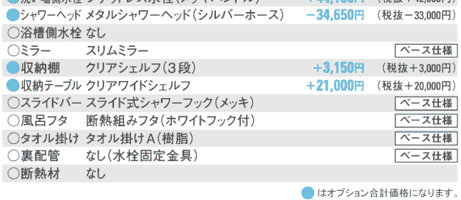 ベースプラン、オプションプラン表