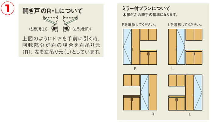 額縁型番号、開き戸について、ミラー付きプランについて