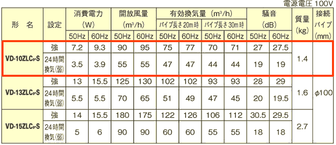 詳細表,VD-10ZLC9-S