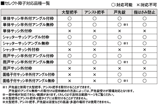 セレクト障子対応品種一覧