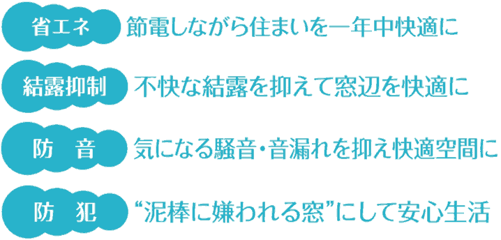 省エネ、結露抑制、防音・防犯・温暖効果、節電しながら一年中快適に
